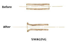 Before Swaging - After Swaging